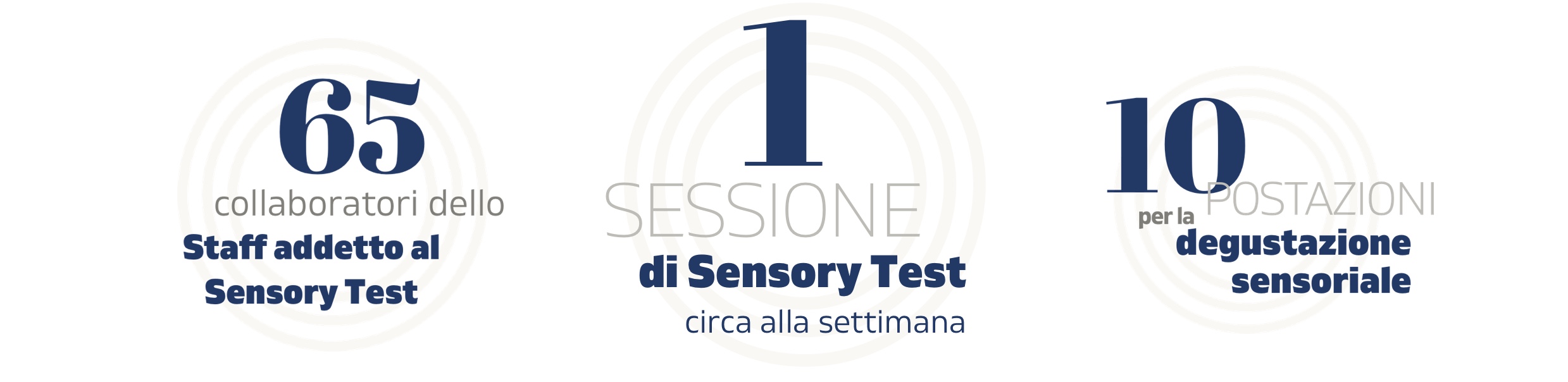gruppo-veronesi-sensory-test